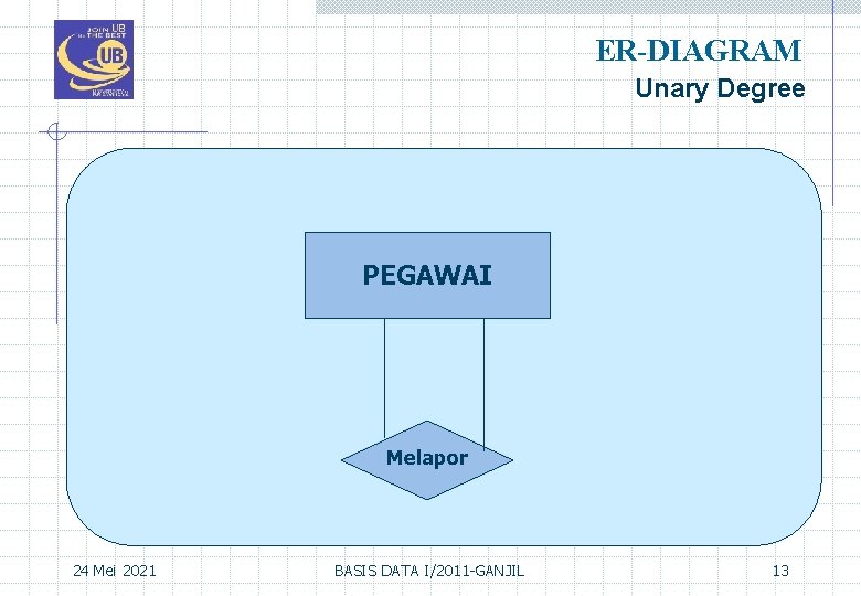 ER-DIAGRAM Unary Degree PEGAWAI Melapor 24 Mei 2021 BASIS DATA I/2011 -GANJIL 13 