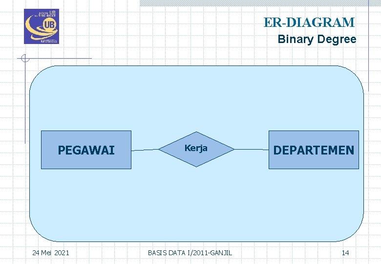 ER-DIAGRAM Binary Degree PEGAWAI 24 Mei 2021 Kerja BASIS DATA I/2011 -GANJIL DEPARTEMEN 14