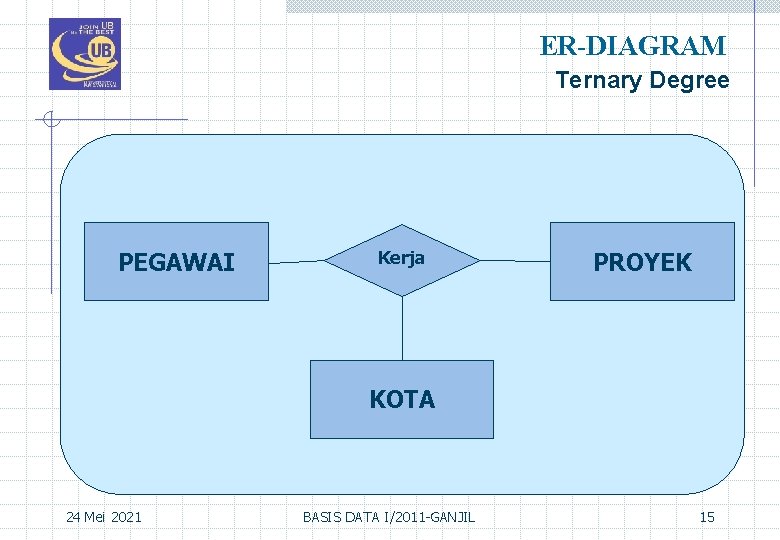 ER-DIAGRAM Ternary Degree PEGAWAI Kerja PROYEK KOTA 24 Mei 2021 BASIS DATA I/2011 -GANJIL