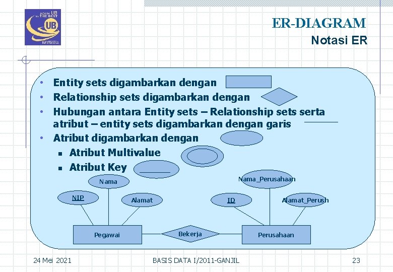 ER-DIAGRAM Notasi ER • Entity sets digambarkan dengan • Relationship sets digambarkan dengan •