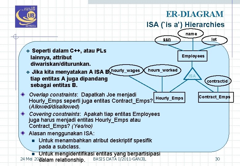 ER-DIAGRAM ISA (`is a’) Hierarchies name ssn Seperti dalam C++, atau PLs lainnya, attribut