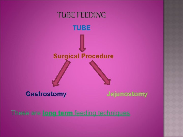 TUBE FEEDING TUBE Surgical Procedure Gastrostomy Jejunostomy These are long term feeding techniques. 