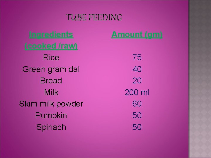 TUBE FEEDING Ingredients (cooked /raw) Rice Green gram dal Bread Milk Skim milk powder