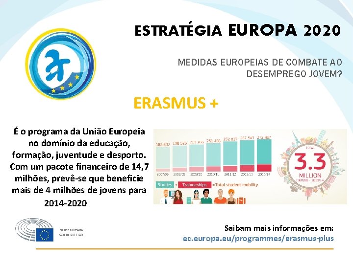 ESTRATÉGIA EUROPA 2020 MEDIDAS EUROPEIAS DE COMBATE AO DESEMPREGO JOVEM? ERASMUS + É o