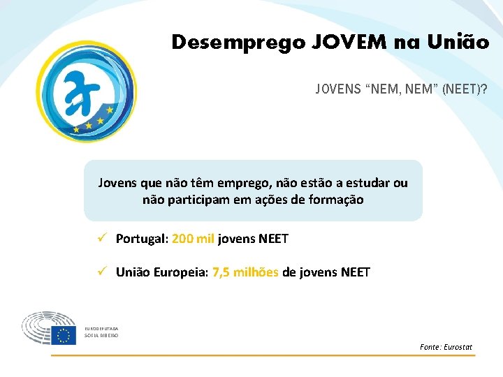 Desemprego JOVEM na União JOVENS “NEM, NEM” (NEET)? Jovens que não têm emprego, não