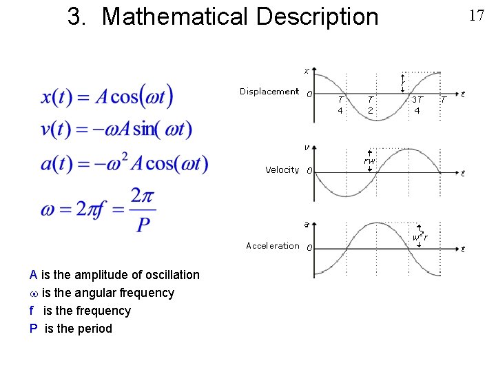 3. Mathematical Description A is the amplitude of oscillation is the angular frequency f