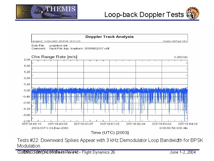 Loop-back Doppler Tests #22: Downward Spikes Appear with 3 k. Hz Demodulator Loop Bandwidth