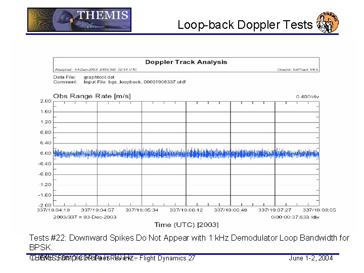 Loop-back Doppler Tests #22: Downward Spikes Do Not Appear with 1 k. Hz Demodulator