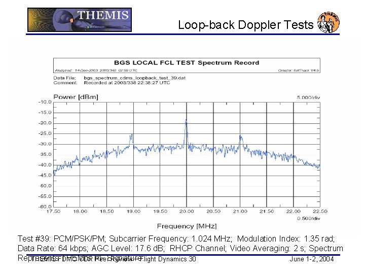 Loop-back Doppler Tests Test #39: PCM/PSK/PM; Subcarrier Frequency: 1. 024 MHz; Modulation Index: 1.