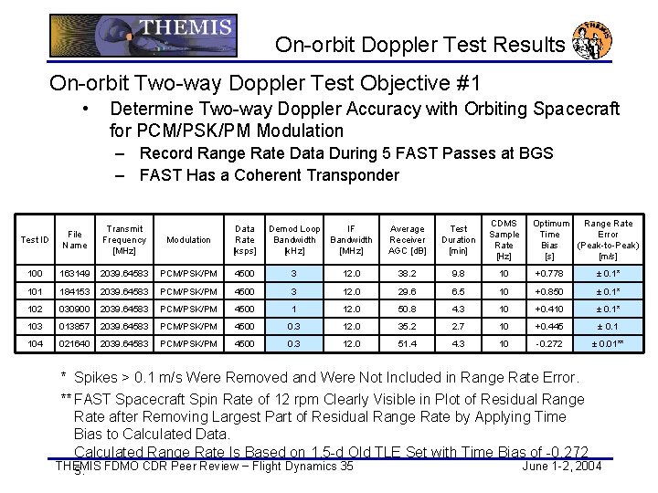 On-orbit Doppler Test Results On-orbit Two-way Doppler Test Objective #1 • Determine Two-way Doppler