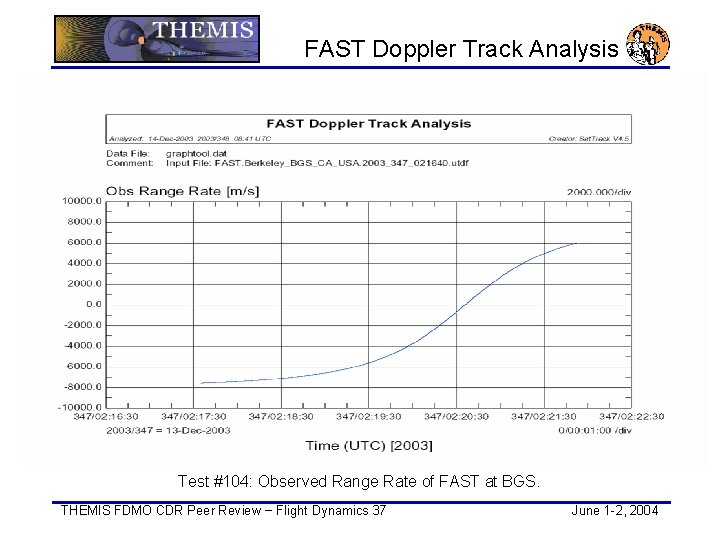 FAST Doppler Track Analysis Test #104: Observed Range Rate of FAST at BGS. THEMIS