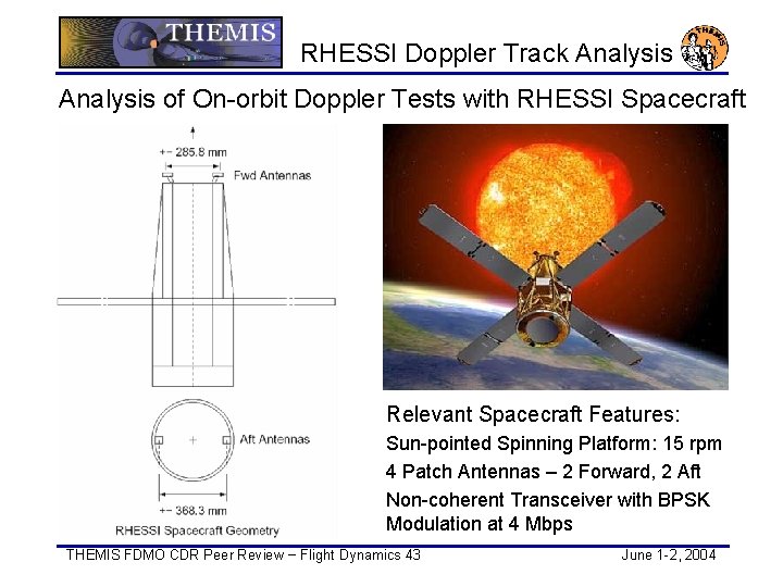 RHESSI Doppler Track Analysis of On-orbit Doppler Tests with RHESSI Spacecraft Relevant Spacecraft Features: