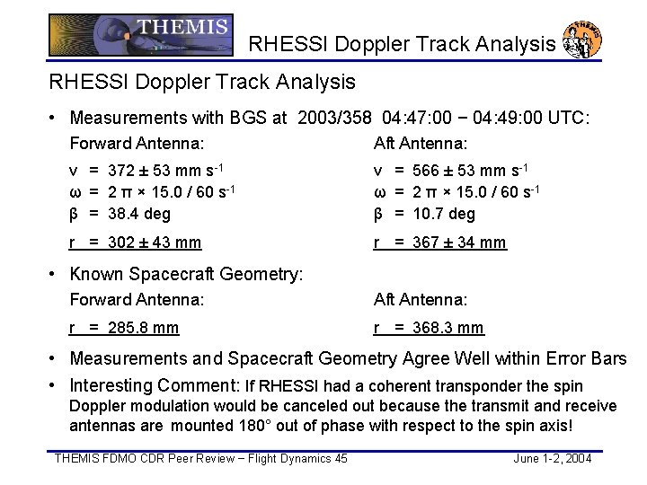 RHESSI Doppler Track Analysis • Measurements with BGS at 2003/358 04: 47: 00 −