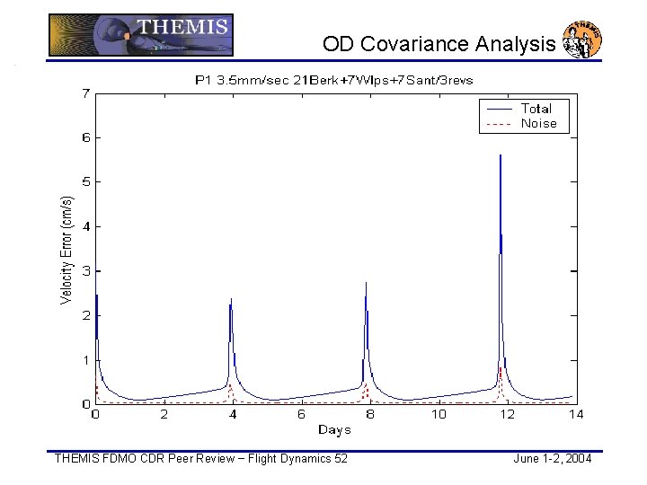 OD Covariance Analysis THEMIS FDMO CDR Peer Review − Flight Dynamics 52 June 1