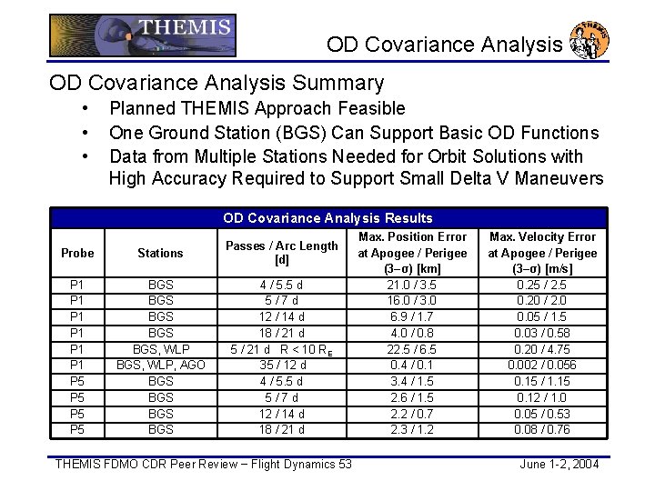 OD Covariance Analysis Summary • • • Planned THEMIS Approach Feasible One Ground Station