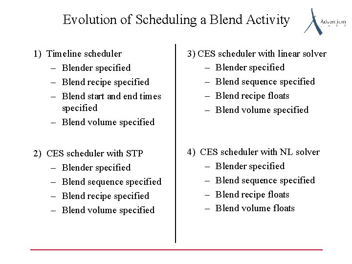 Evolution of Scheduling a Blend Activity 1) Timeline scheduler – Blender specified – Blend