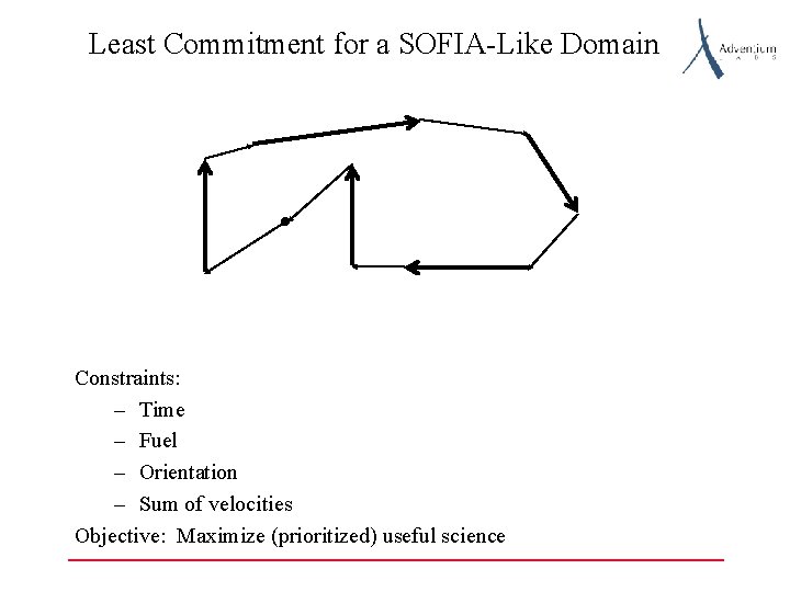 Least Commitment for a SOFIA-Like Domain Constraints: – Time – Fuel – Orientation –