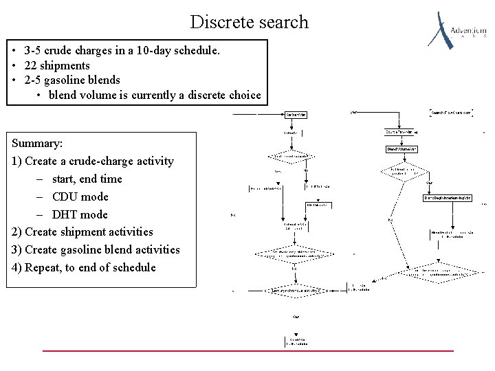 Discrete search • 3 -5 crude charges in a 10 -day schedule. • 22