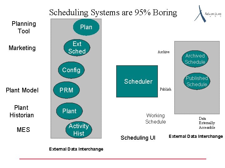 Scheduling Systems are 95% Boring Planning Tool Marketing Plan Ext Sched Archived Schedule Config
