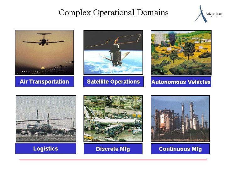Complex Operational Domains Air Transportation Satellite Operations Autonomous Vehicles Logistics Discrete Mfg Continuous Mfg