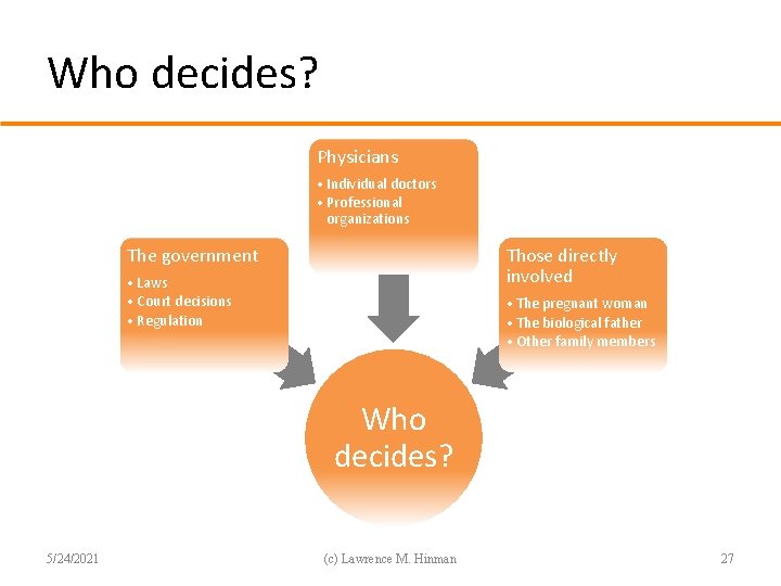 Who decides? Physicians • Individual doctors • Professional organizations The government Those directly involved