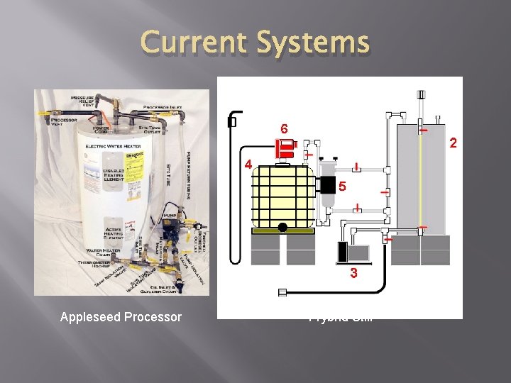 Current Systems Appleseed Processor Frybrid Still 