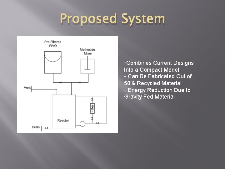 Proposed System • Combines Current Designs Into a Compact Model • Can Be Fabricated