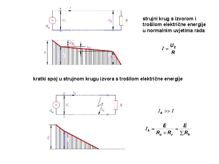 strujni krug s izvorom i trošilom električne energije u normalnim uvjetima rada kratki spoj