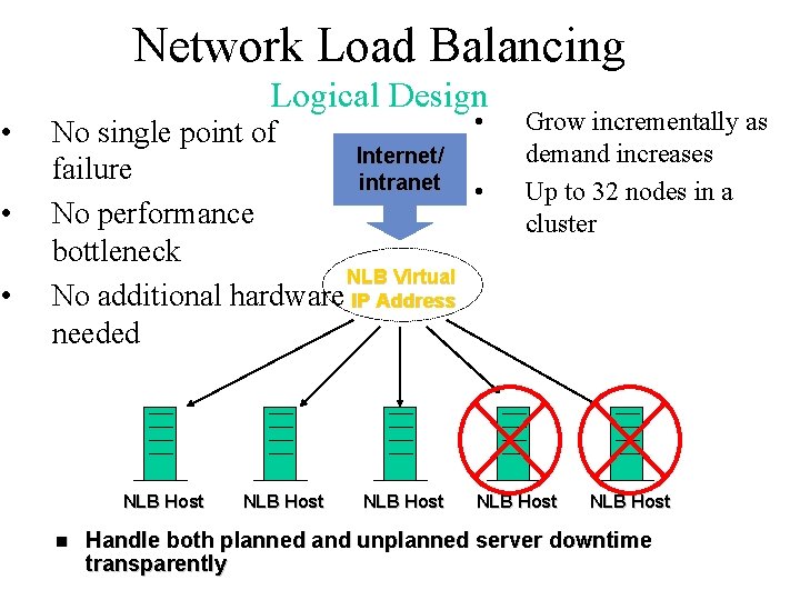 Network Load Balancing • • • Logical Design • No single point of Internet/