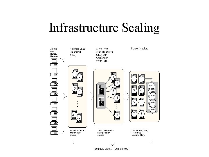 Infrastructure Scaling 