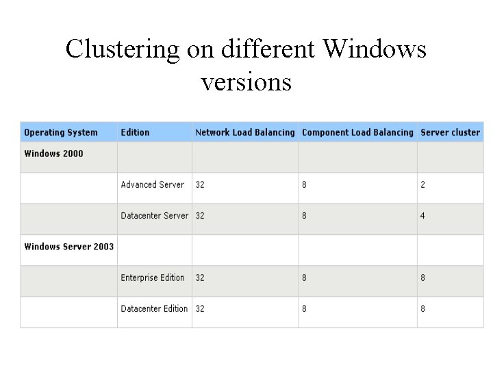 Clustering on different Windows versions 