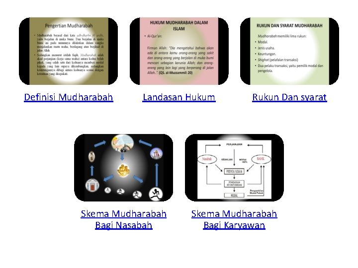 Definisi Mudharabah Landasan Hukum Skema Mudharabah Bagi Nasabah Rukun Dan syarat Skema Mudharabah Bagi