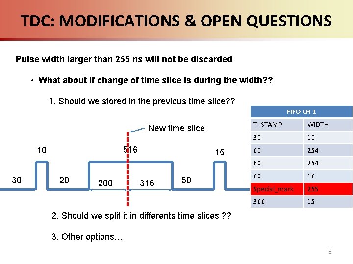 TDC: MODIFICATIONSl & OPEN QUESTIONS Pulse width larger than 255 ns will not be