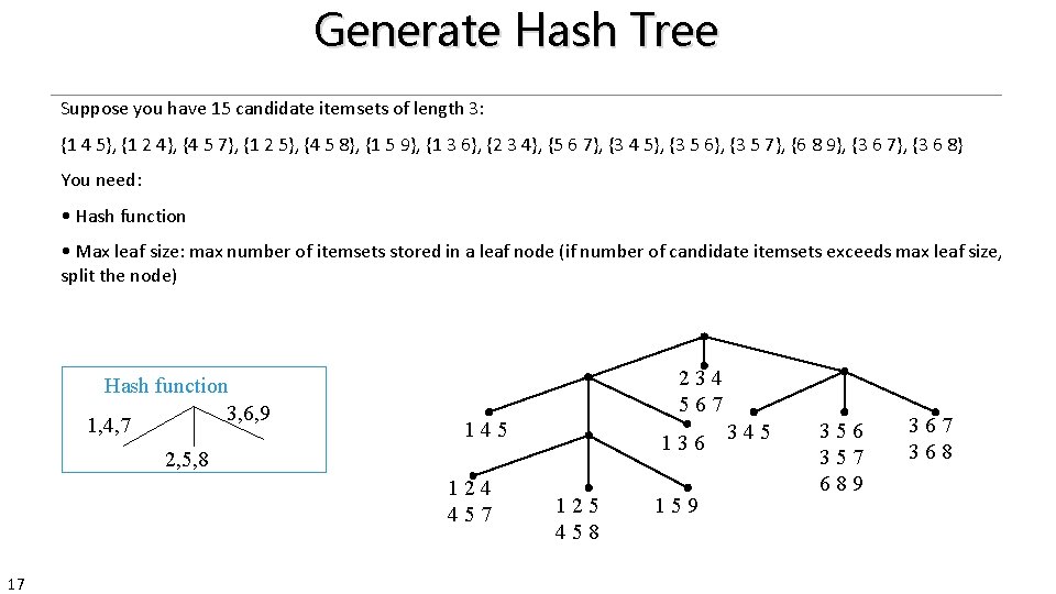 Generate Hash Tree Suppose you have 15 candidate itemsets of length 3: {1 4