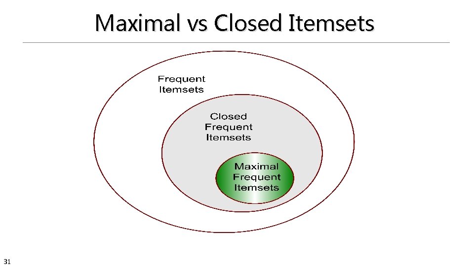 Maximal vs Closed Itemsets 31 