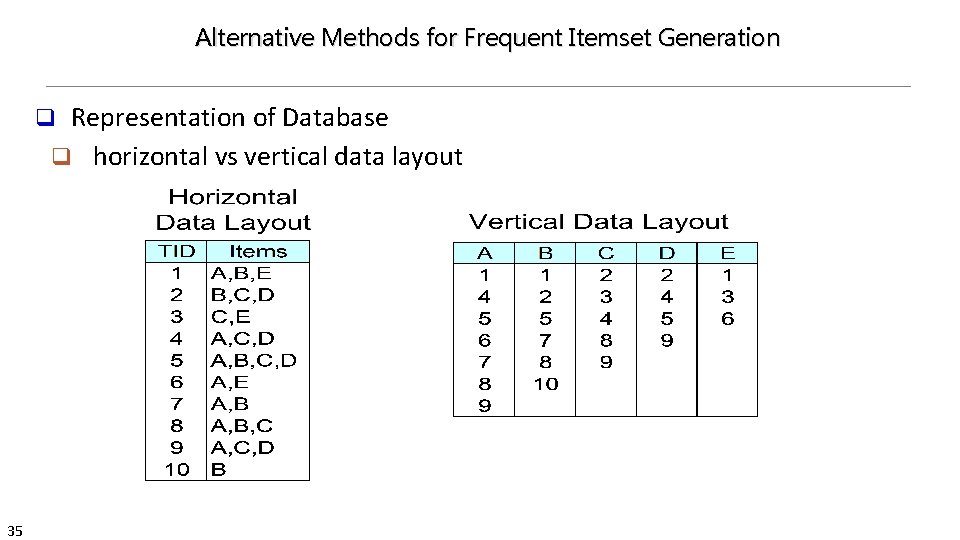 Alternative Methods for Frequent Itemset Generation Representation of Database q horizontal vs vertical data