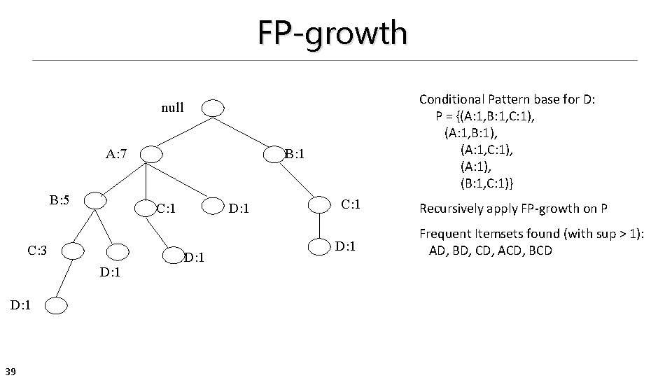 FP-growth Conditional Pattern base for D: P = {(A: 1, B: 1, C: 1),