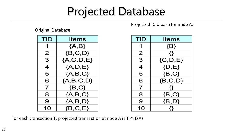 Projected Database Original Database: Projected Database for node A: For each transaction T, projected