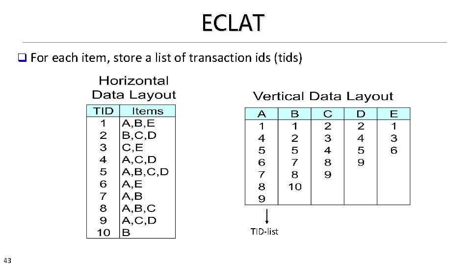 ECLAT q For each item, store a list of transaction ids (tids) TID-list 43