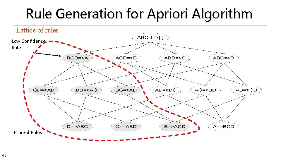 Rule Generation for Apriori Algorithm Lattice of rules Low Confidence Rule Pruned Rules 47