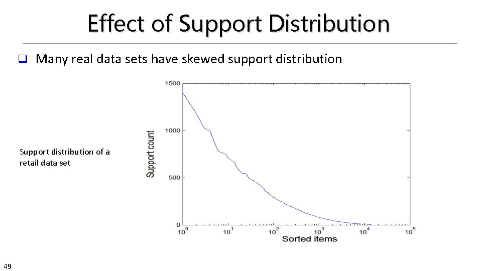 Effect of Support Distribution q Many real data sets have skewed support distribution Support