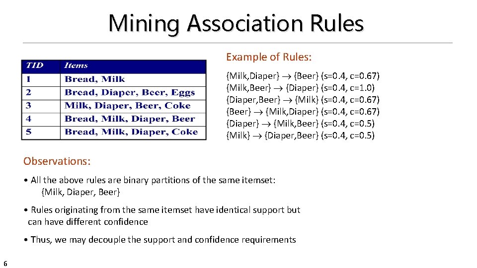 Mining Association Rules Example of Rules: {Milk, Diaper} {Beer} (s=0. 4, c=0. 67) {Milk,