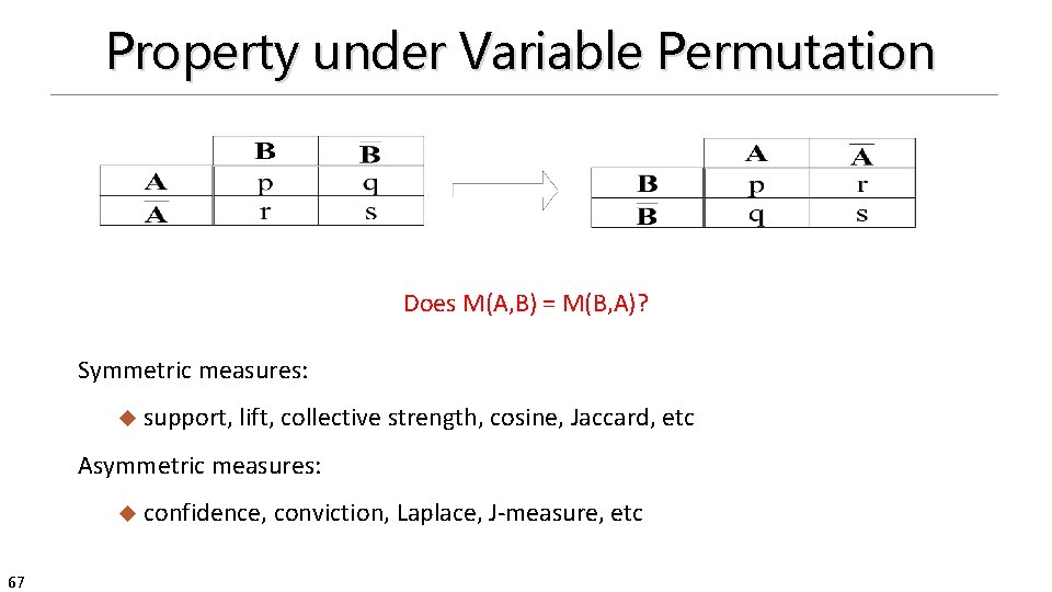 Property under Variable Permutation Does M(A, B) = M(B, A)? Symmetric measures: u support,