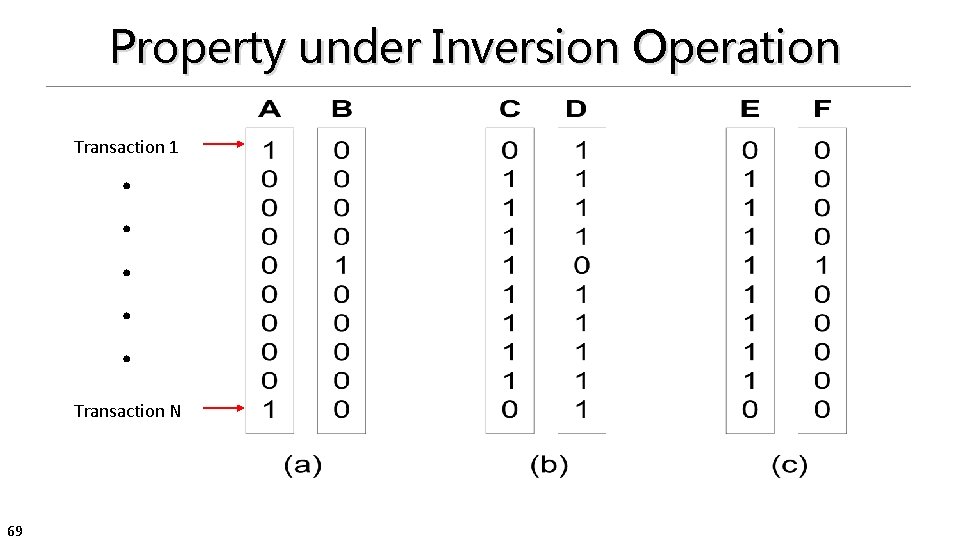 Property under Inversion Operation . . . Transaction 1 Transaction N 69 