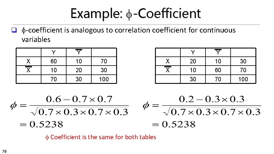 Example: -Coefficient q -coefficient is analogous to correlation coefficient for continuous variables Y Y