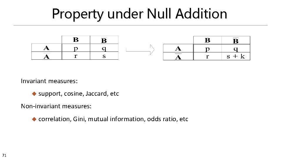 Property under Null Addition Invariant measures: u support, cosine, Jaccard, etc Non-invariant measures: u