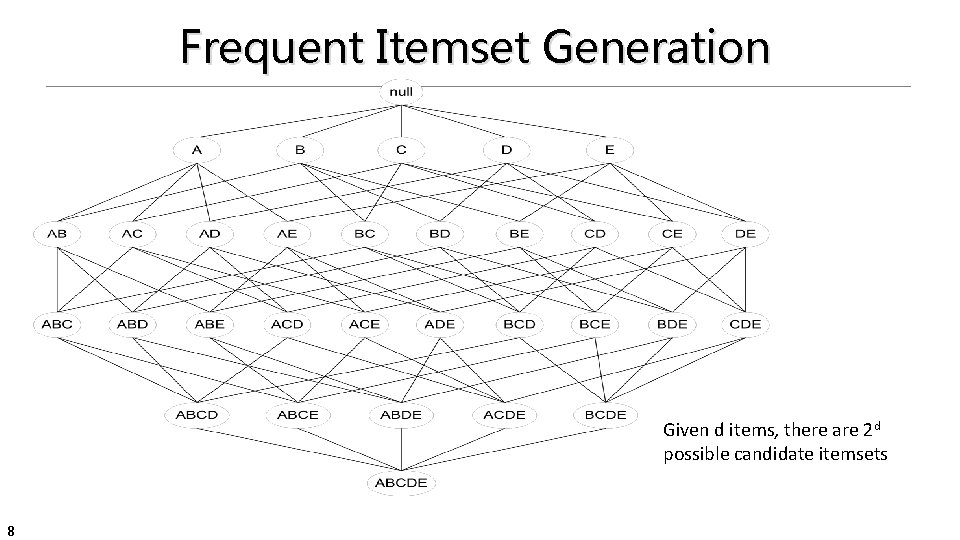 Frequent Itemset Generation Given d items, there are 2 d possible candidate itemsets 8