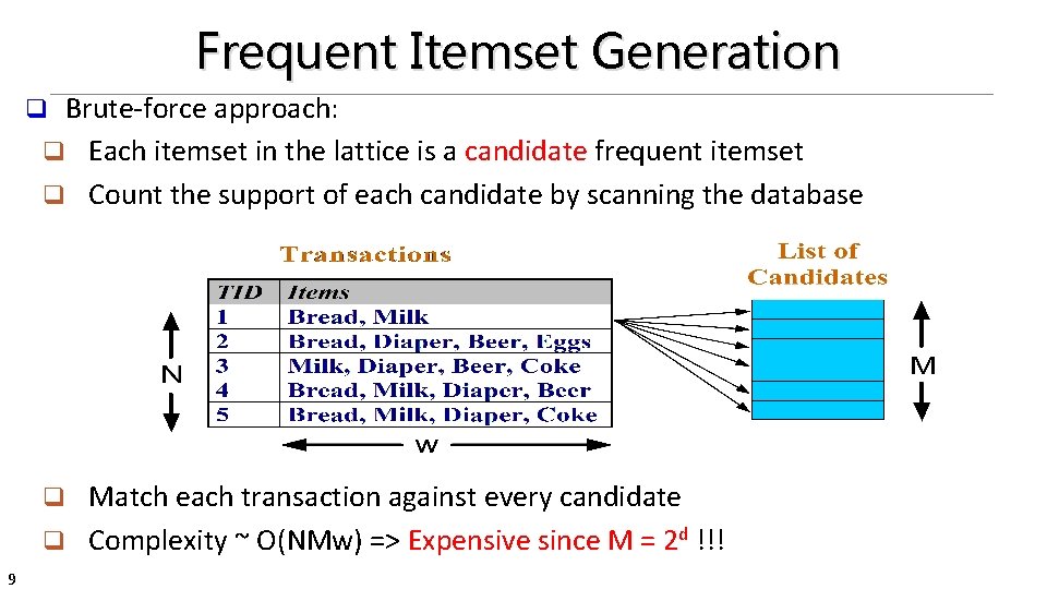 Frequent Itemset Generation Brute-force approach: q Each itemset in the lattice is a candidate