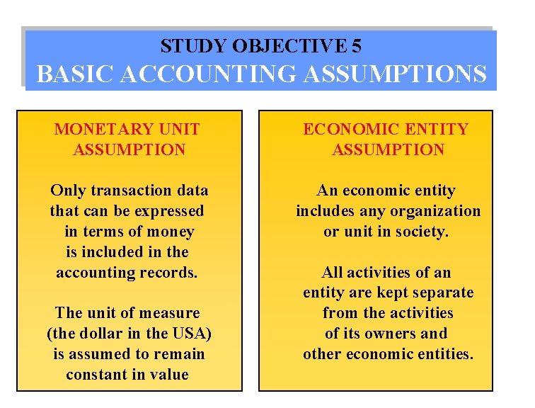 STUDY OBJECTIVE 5 BASIC ACCOUNTING ASSUMPTIONS MONETARY UNIT ASSUMPTION ECONOMIC ENTITY ASSUMPTION Only transaction