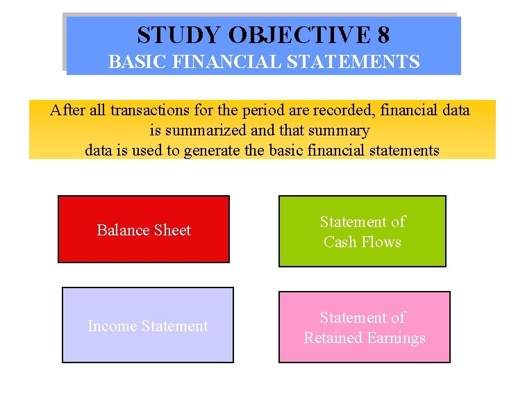 STUDY OBJECTIVE 8 BASIC FINANCIAL STATEMENTS After all transactions for the period are recorded,